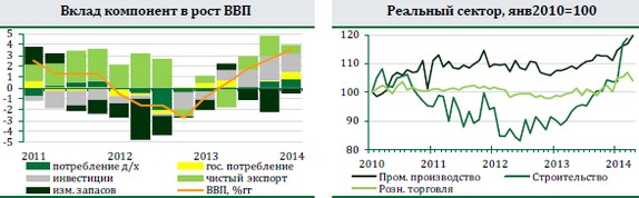 Ввп венгрии. ВВП Венгрии график. ВВП Венгрии по годам. Структура ВВП Венгрии.